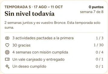Tarjeta de la temporada con los puntos y los 5 retos